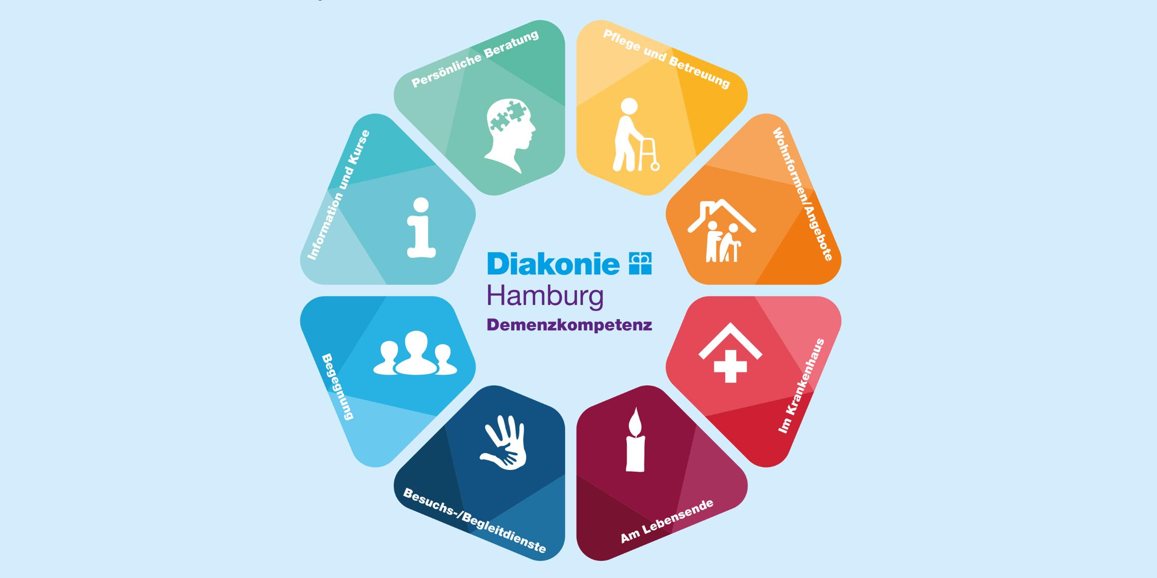 Logo zum Netzwerk Demenzkompetenz der Diakonie Hamburg