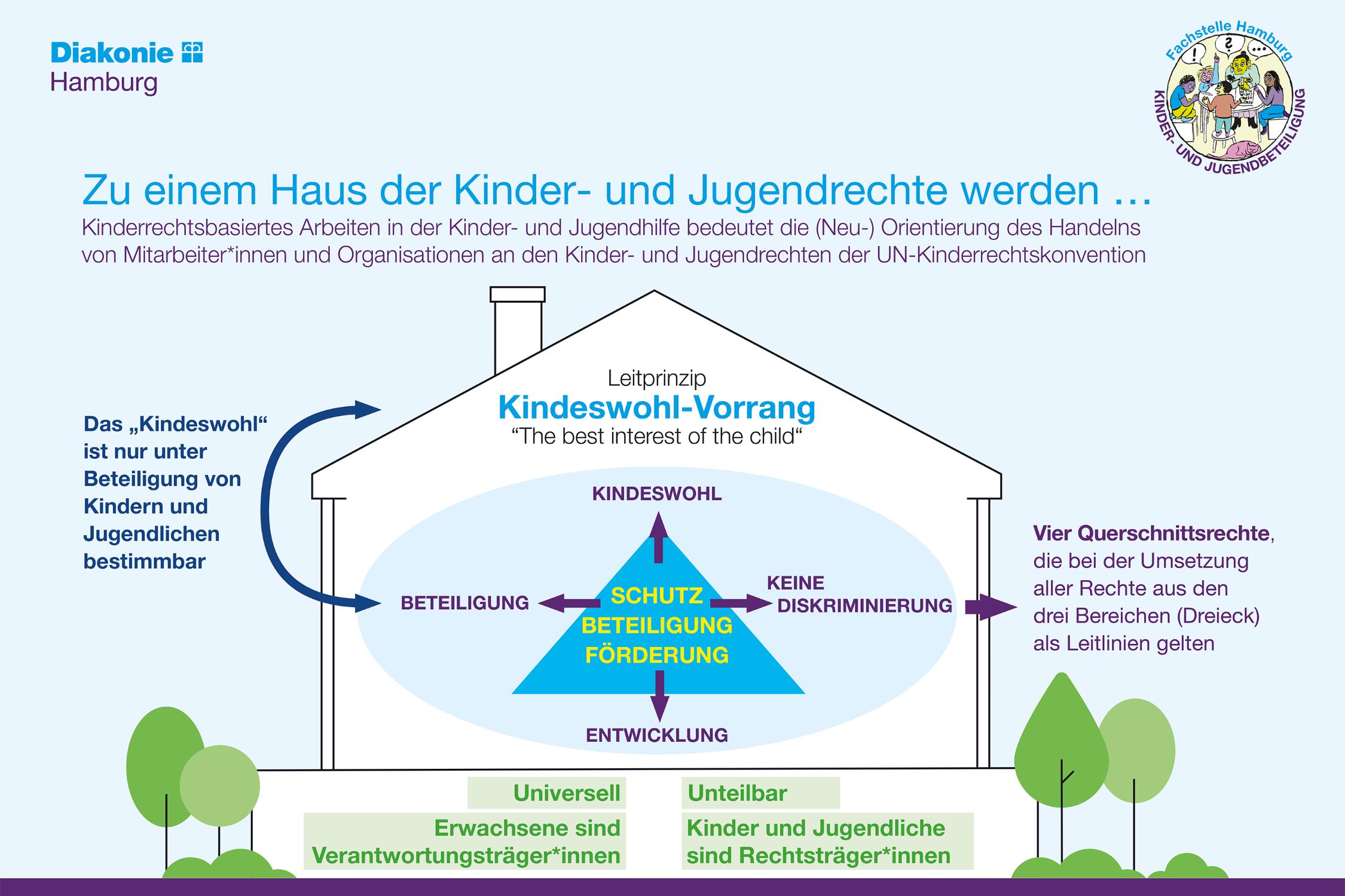 Grafische Darstellung
