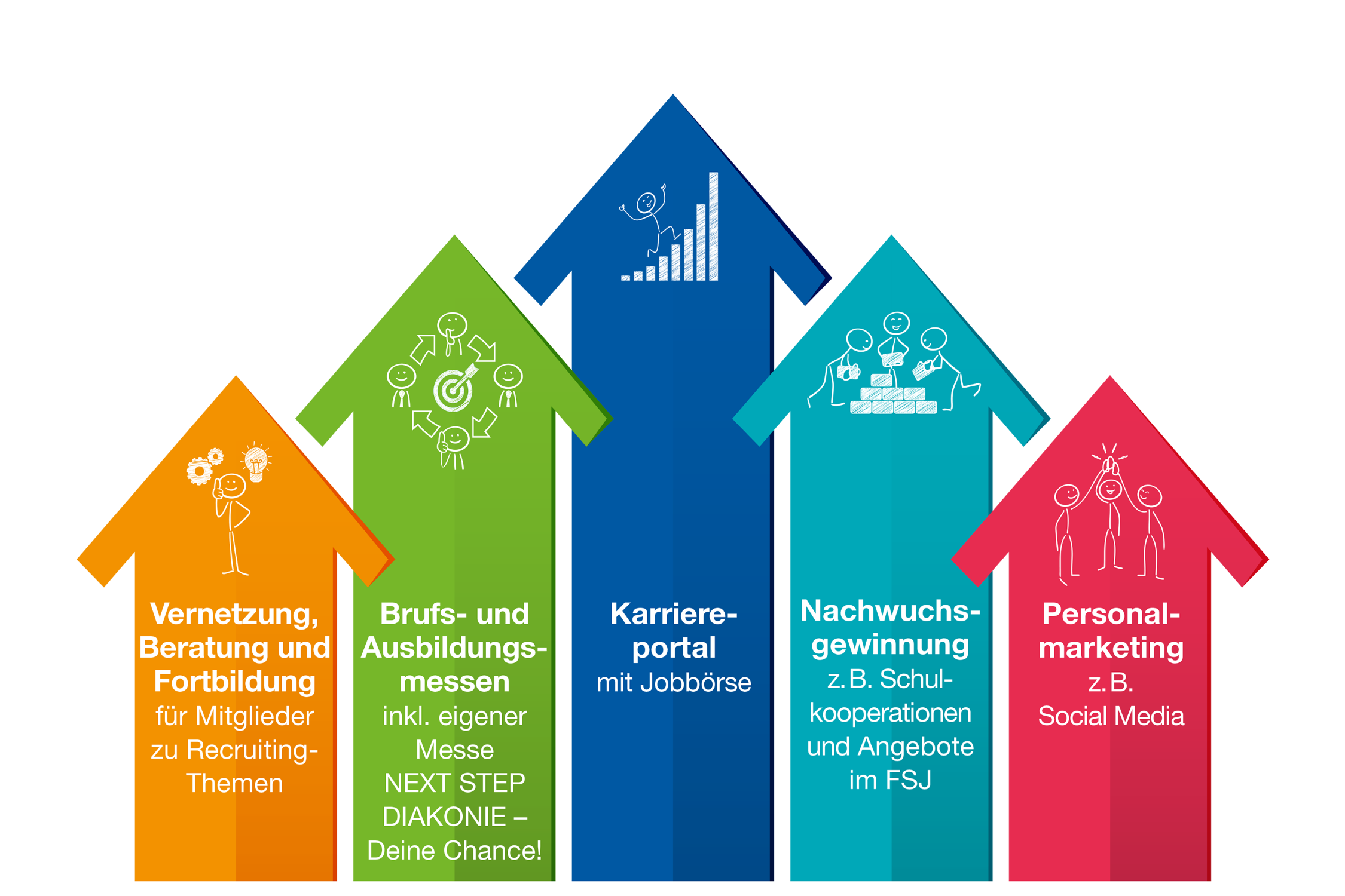 Grafik 2-JobPartner-Diakonie-Hamburg