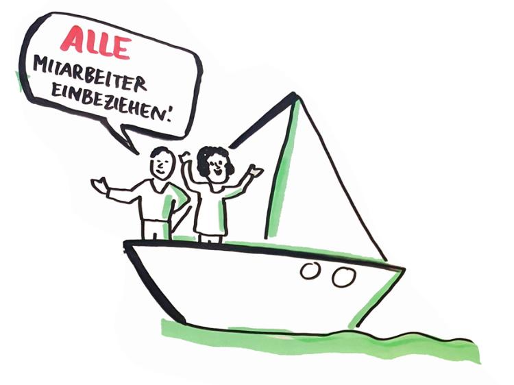 Skizze: Auf einem Boot stehen zwei Personen, über ihnen eine Sprechblase, in der steht 'Alle Mitarbeiter einbeziehen!'.